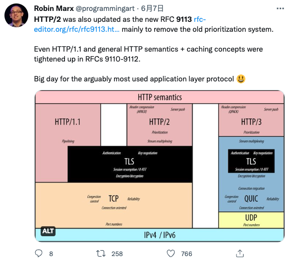 HTTP3-3.png